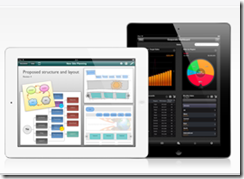 iPadBiz iPadBiz