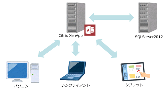 製造業様向け 販売・在庫管理システム