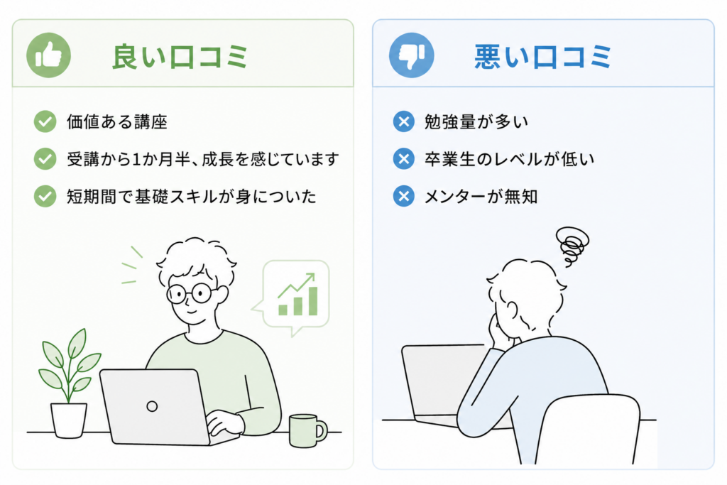 良い口コミ・悪い口コミの内容